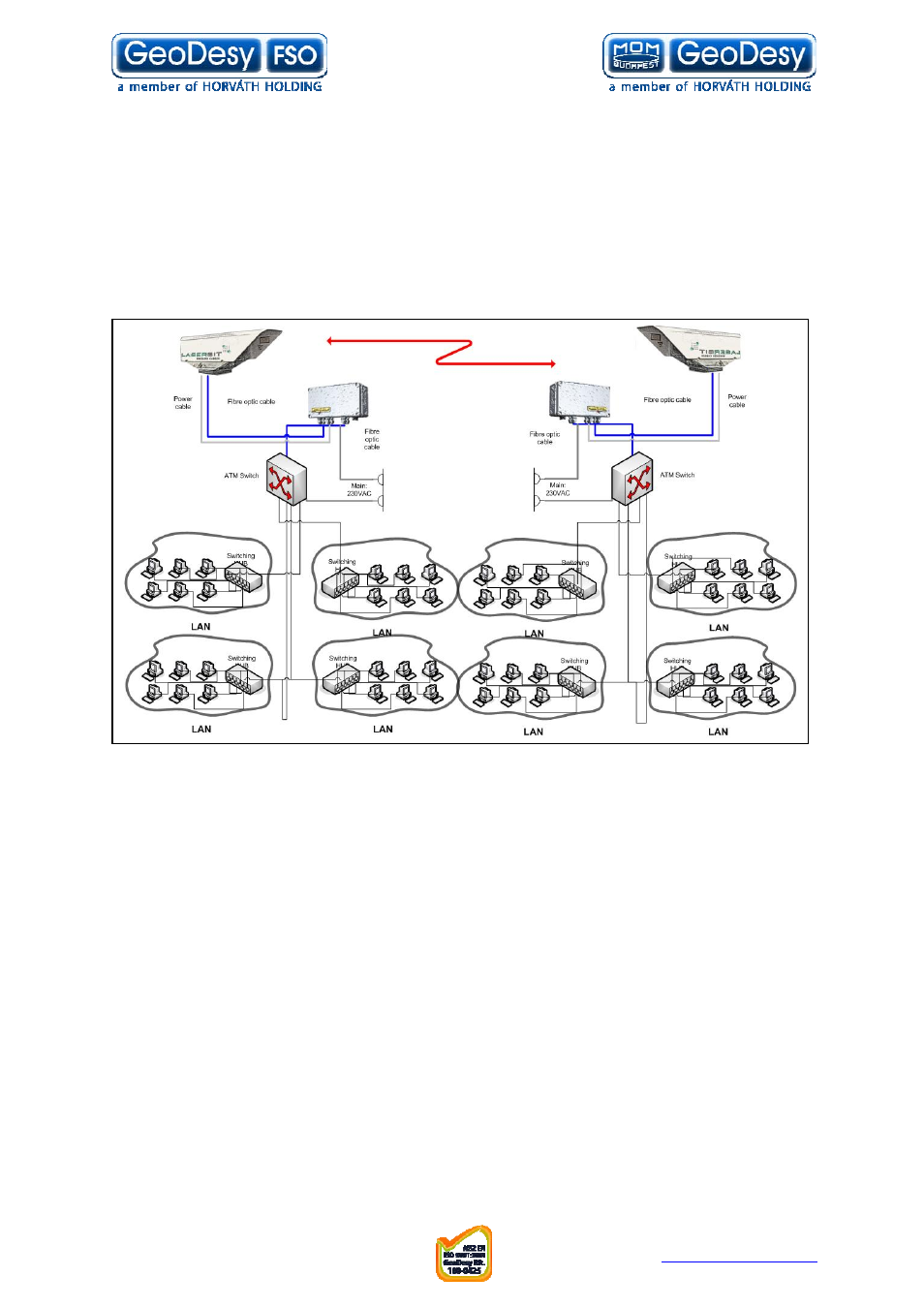 6 stm 1 systems, Stm 1 systems | GeoDesy FSO GD series User Manual | Page 21 / 79