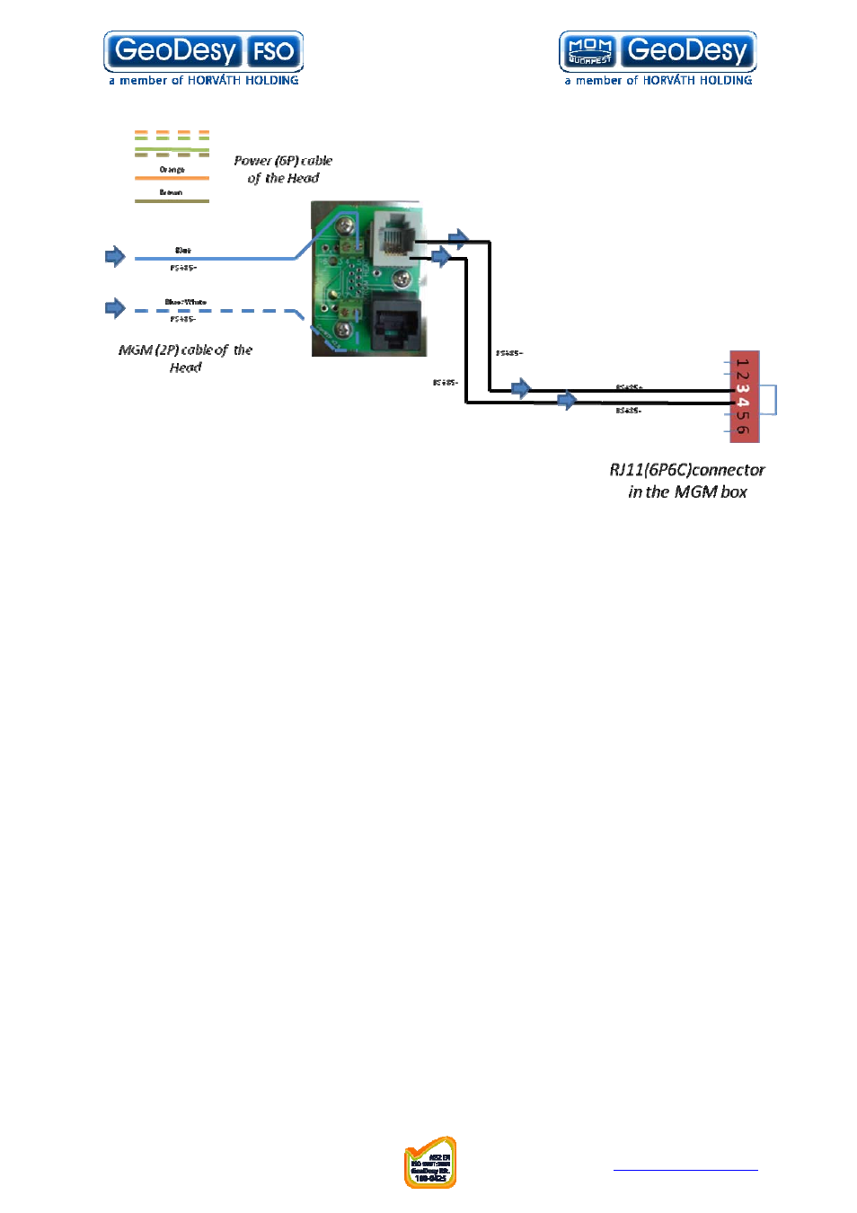 GeoDesy FSO GD series User Manual | Page 47 / 79