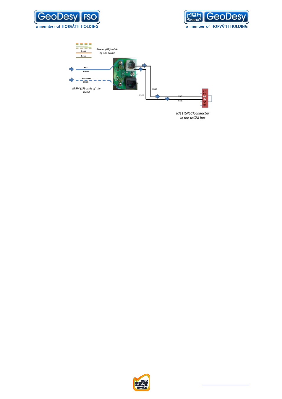 GeoDesy FSO GD series User Manual | Page 60 / 79