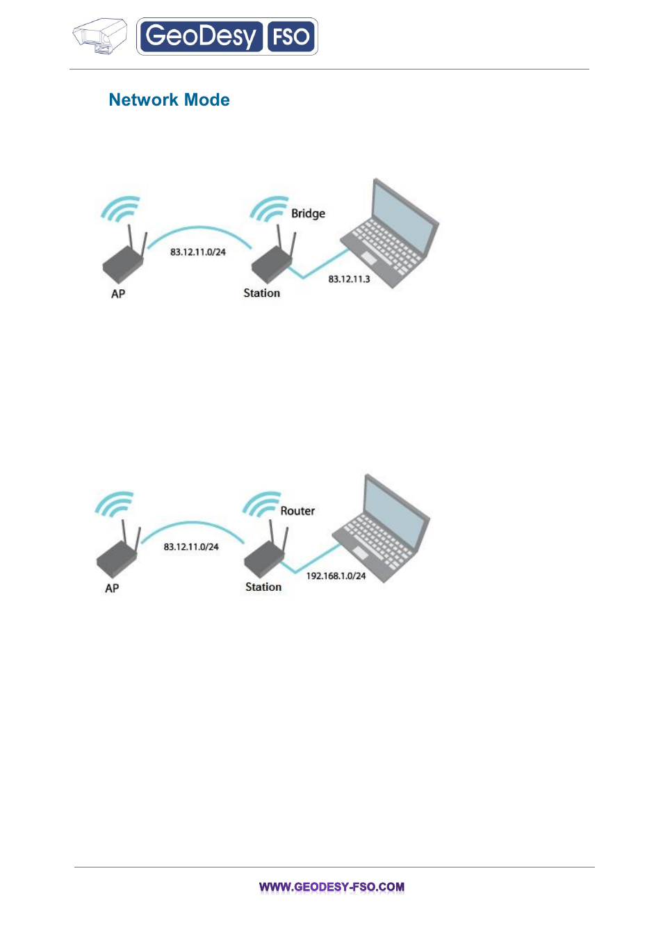 Network mode, Bridge mode, Router mode | 5network mode 5.1 bridge mode, 2 router mode | GeoDesy FSO GeoData20 series User Manual | Page 17 / 70
