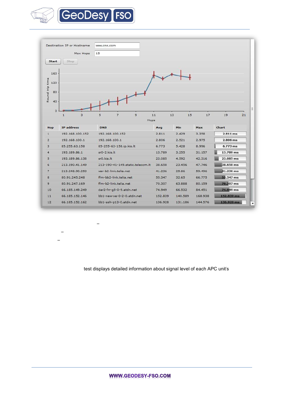 Spectrum analyser, 6 spectrum analyser | GeoDesy FSO GeoData20 series User Manual | Page 59 / 70