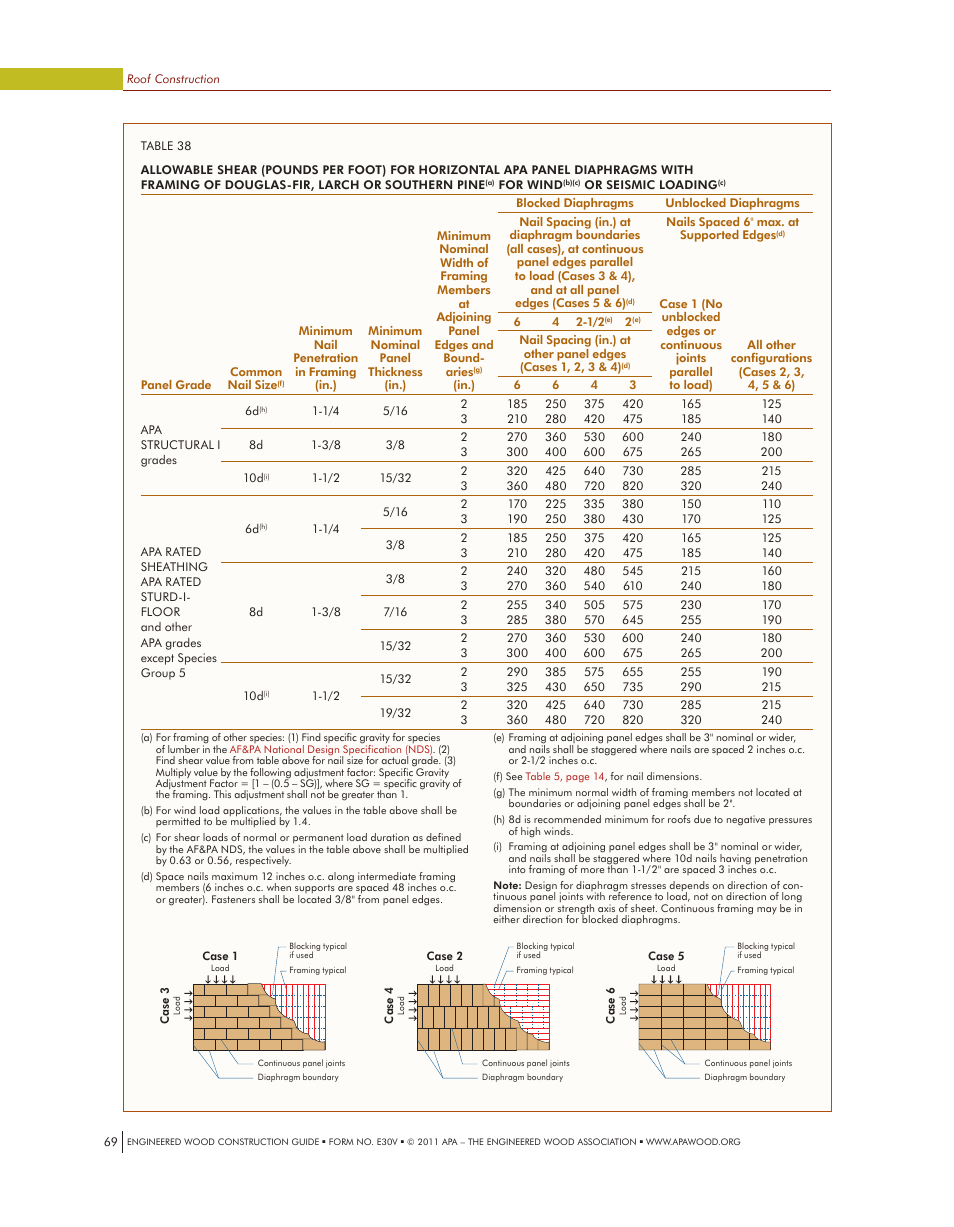 Table 38 | Georgia-Pacific APA Engineered Wood Construction Guide - Roofs User Manual | Page 12 / 14