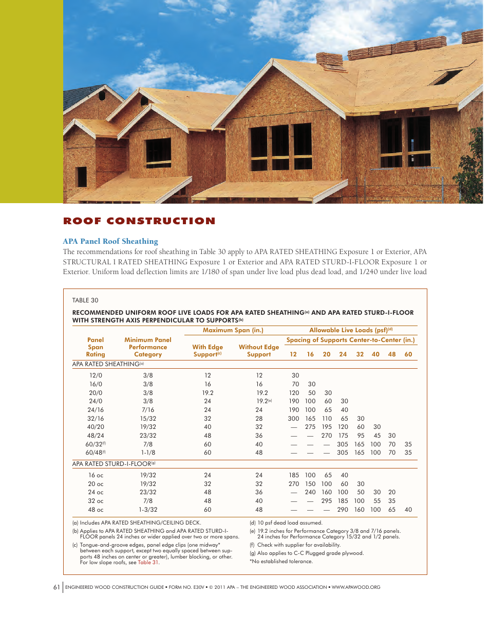 Roof construction, Apa panel roof sheathing | Georgia-Pacific APA Engineered Wood Construction Guide - Roofs User Manual | Page 4 / 14