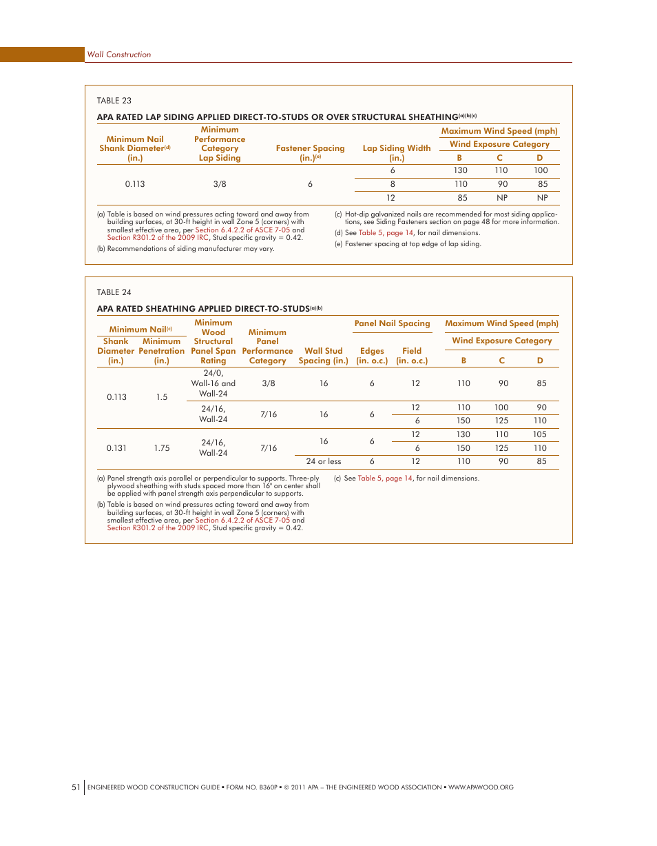Georgia-Pacific APA Engineered Wood Construction Guide - Walls User Manual | Page 10 / 21