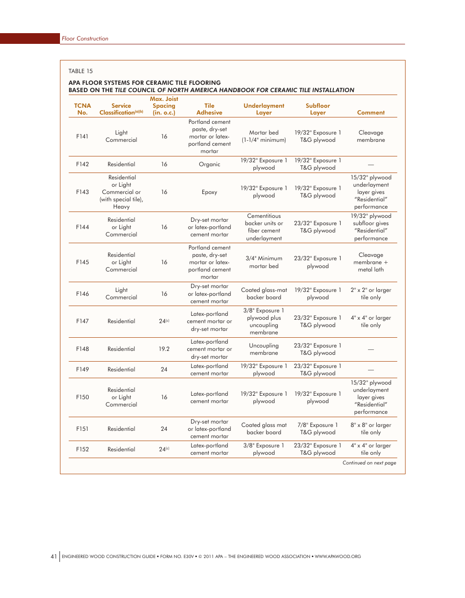 Georgia-Pacific APA Engineered Wood Construction Guide - Floors User Manual | Page 14 / 19