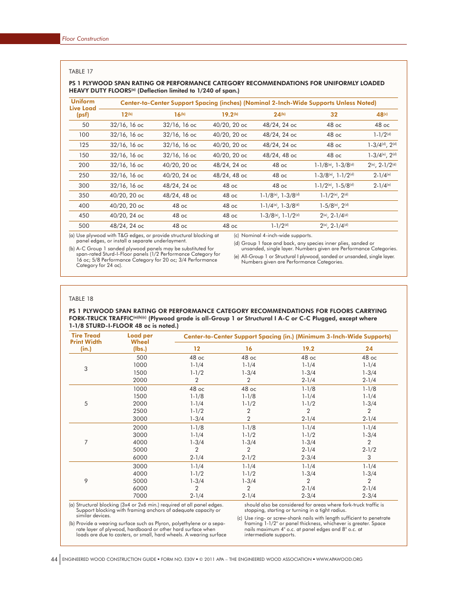 Georgia-Pacific APA Engineered Wood Construction Guide - Floors User Manual | Page 17 / 19