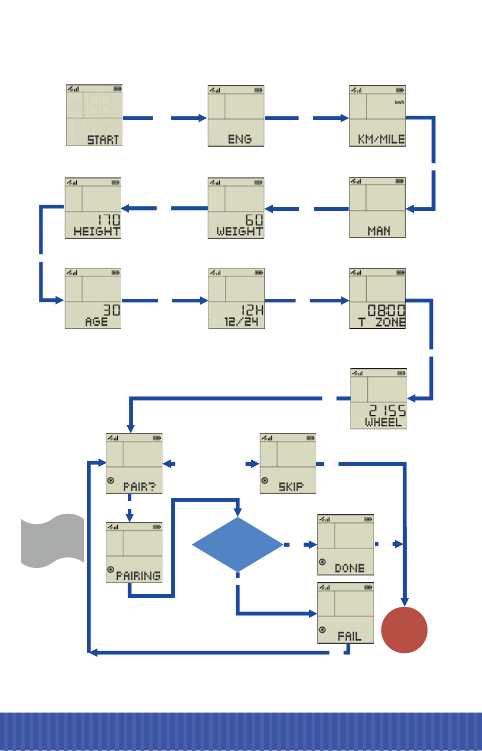 Q2. how to configure and pair your device | GLOBALSAT GB-1000 User manual User Manual | Page 3 / 8