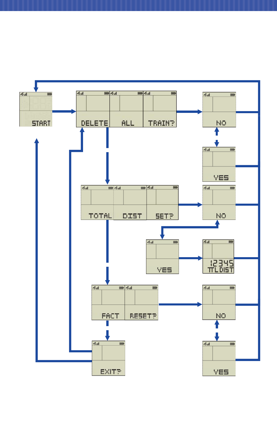 GLOBALSAT GB-1000 User manual User Manual | Page 5 / 8