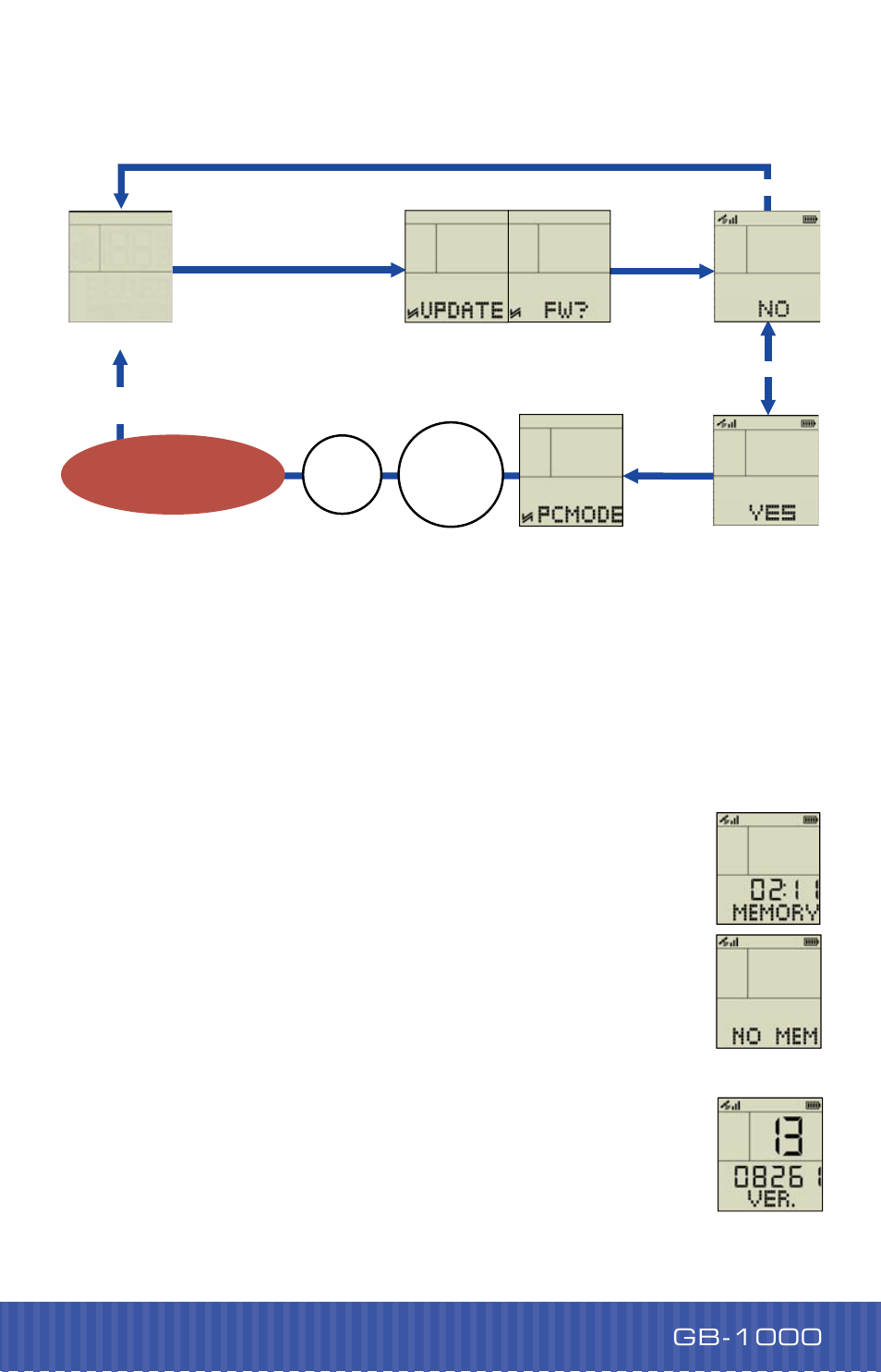 Gb-1000 | GLOBALSAT GB-1000 User manual User Manual | Page 8 / 8