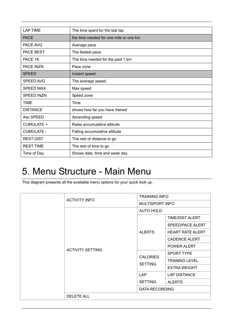Menu structure - main menu | GLOBALSAT GH-505 User Manual User Manual | Page 23 / 65