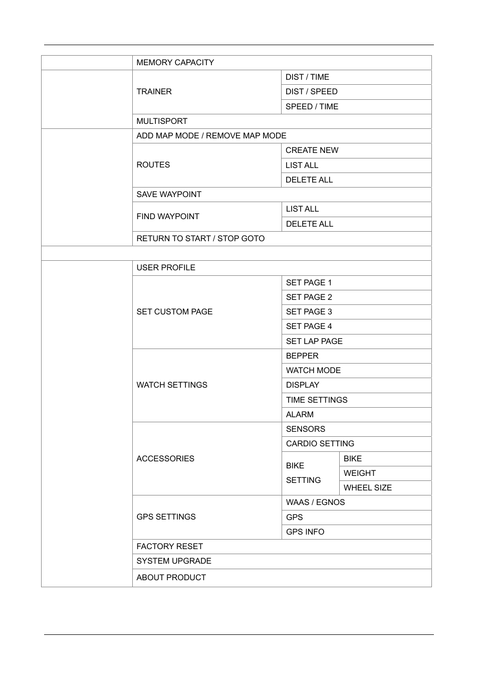 GLOBALSAT GH-505 User Manual User Manual | Page 24 / 65