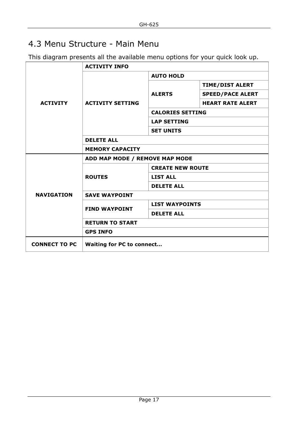 3 menu structure - main menu | GLOBALSAT GH-625 User Manual User Manual | Page 17 / 63