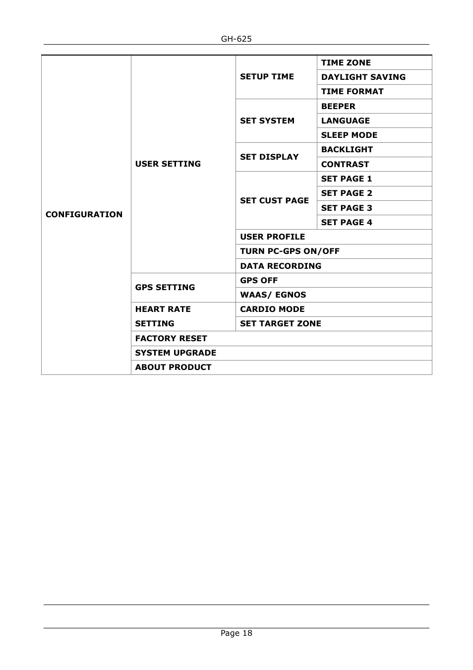 GLOBALSAT GH-625 User Manual User Manual | Page 18 / 63