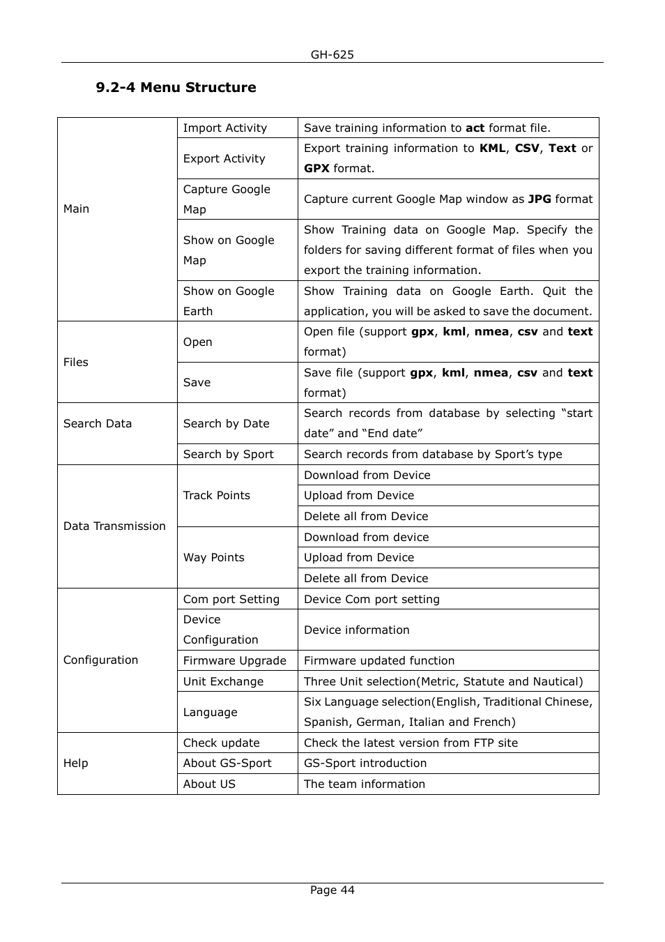 4 menu structure | GLOBALSAT GH-625 User Manual User Manual | Page 44 / 63