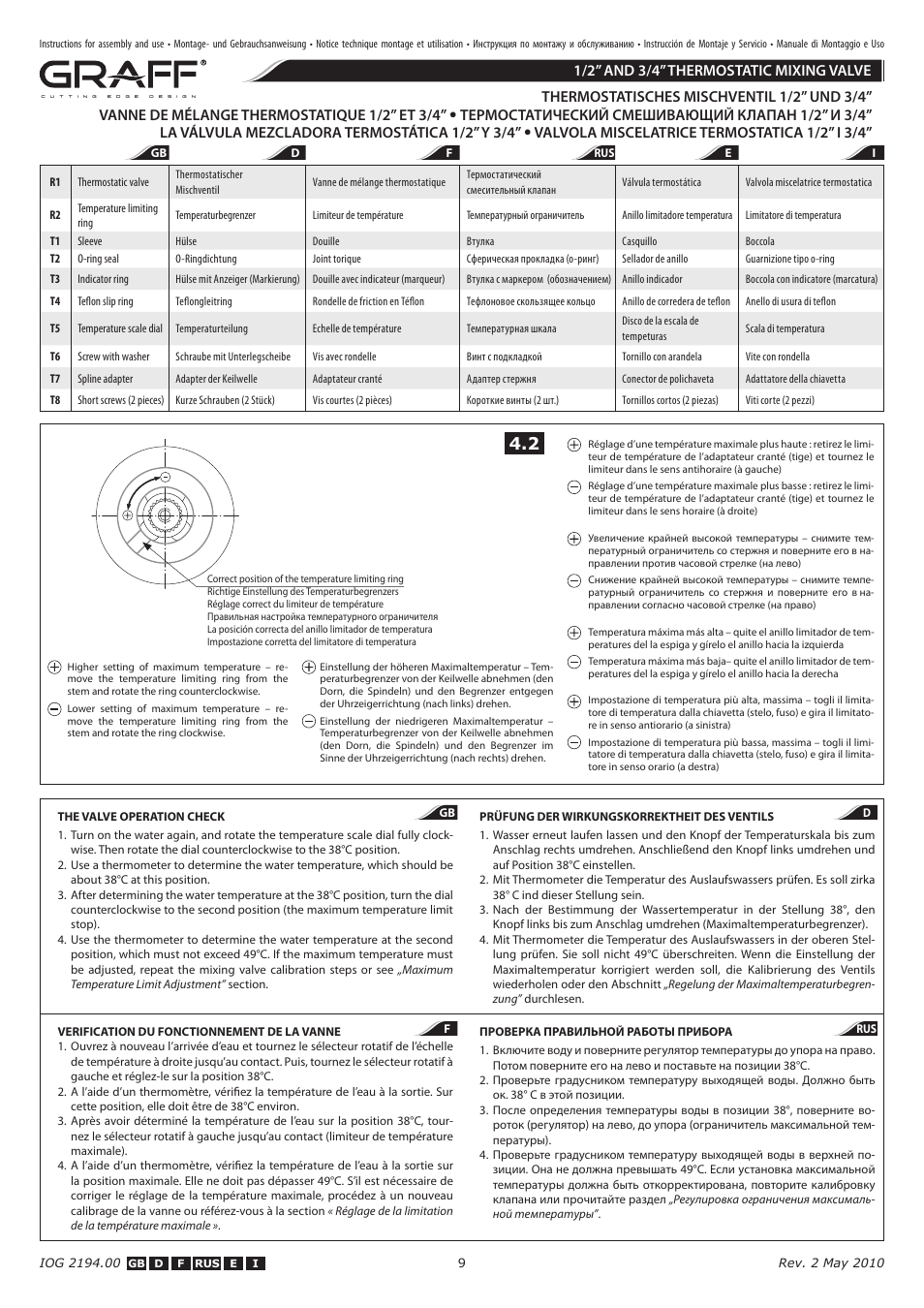 Graff 1/2” AND 3/4” THERMOSTATIC MIXING VALVE User Manual | Page 9 / 14