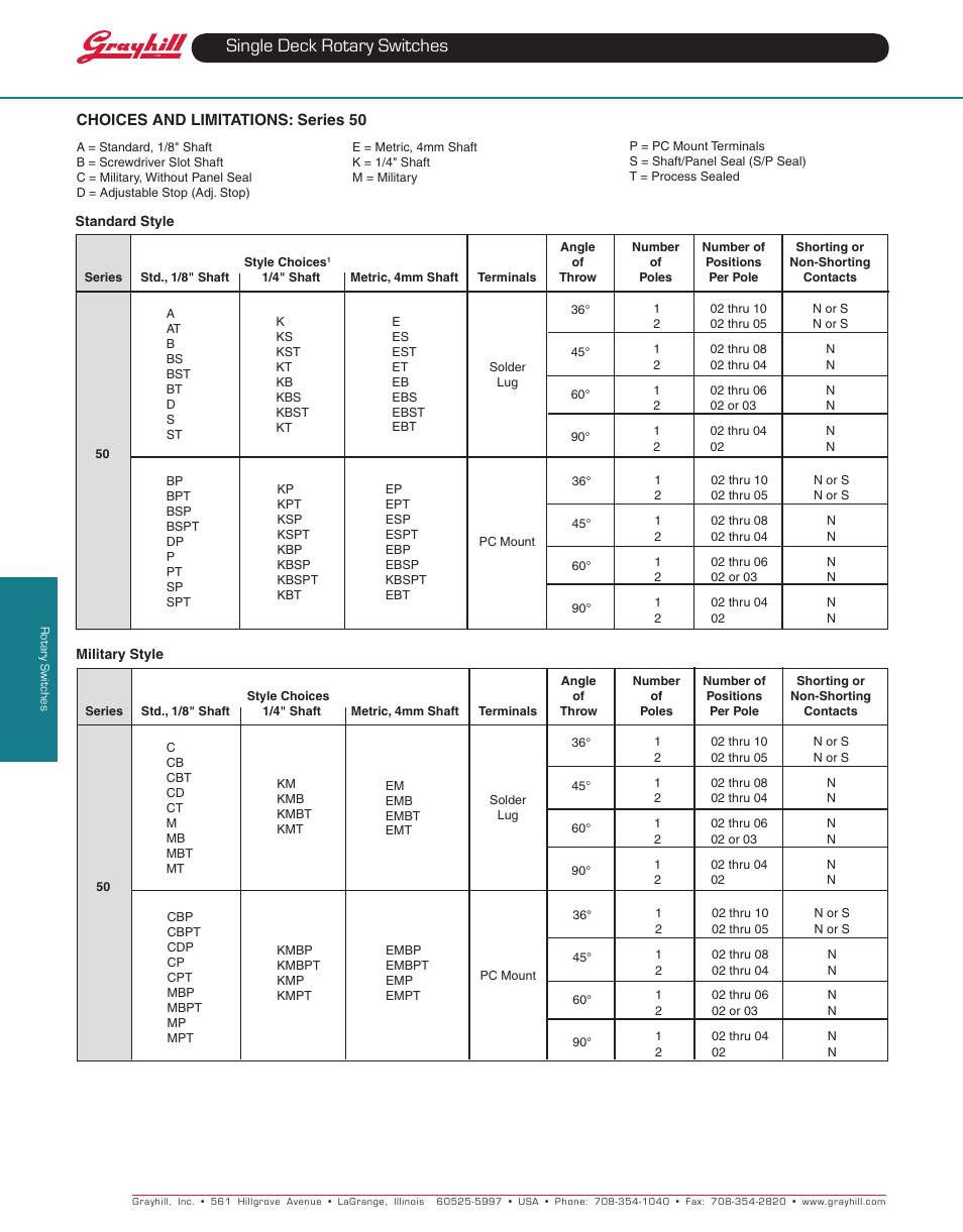 Single deck rotary switches | Grayhill Single Deck Rotary Switches 51 Series User Manual | Page 5 / 7