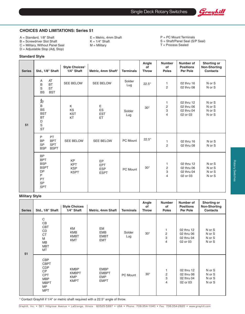 Single deck rotary switches | Grayhill Single Deck Rotary Switches 51 Series User Manual | Page 6 / 7