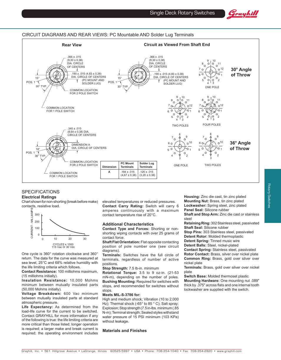 Single deck rotary switches, 30° angle of throw, 36° angle of throw | Specifications, Rear view circuit as viewed from shaft end, Electrical ratings, Additional characteristics, Materials and finishes | Grayhill Single Deck Rotary Switches 56 Series User Manual | Page 2 / 4