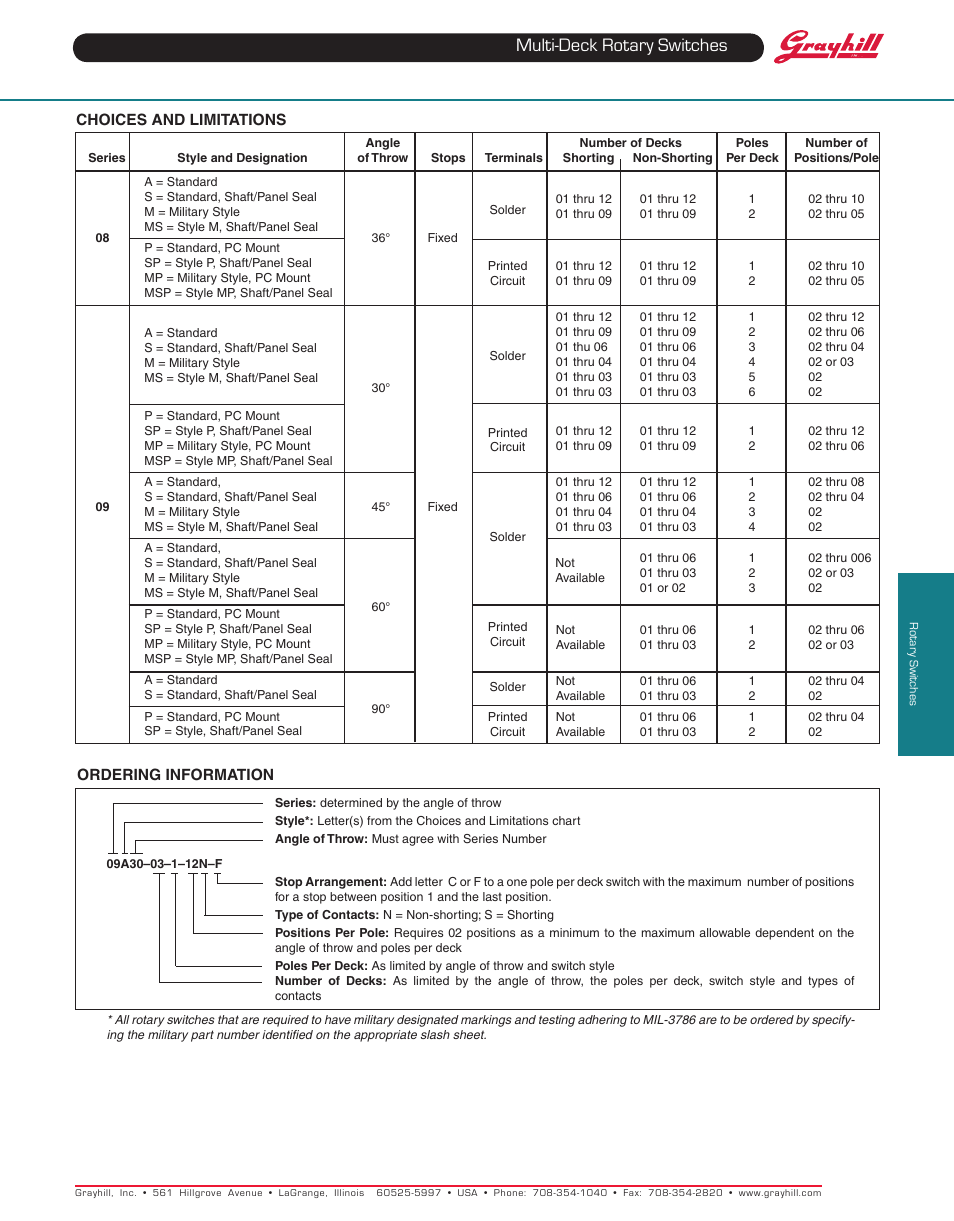 Multi-deck rotary switches | Grayhill Multi-Deck Rotary Switches 09 Series User Manual | Page 6 / 6