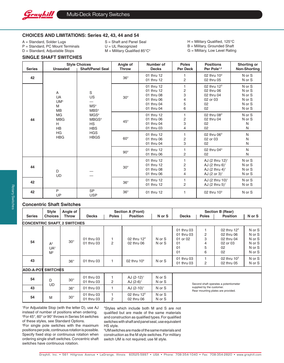 Multi-deck rotary switches | Grayhill Multi-Deck Rotary Switches 54 Series User Manual | Page 9 / 10