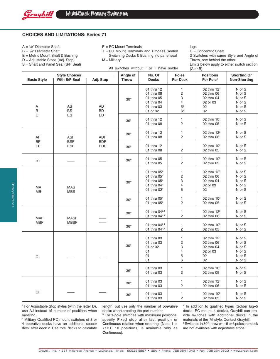 Multi-deck rotary switches, Choices and limitations: series 71 | Grayhill Multi-Deck Rotary Switches 71 Series User Manual | Page 13 / 14