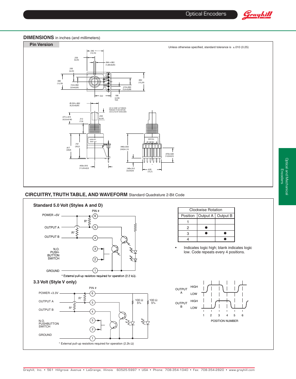 Optical encoders, Dimensions, Circuitry, truth table, and waveform | Pin version | Grayhill Human Interface Optical Encoders 62V Series User Manual | Page 2 / 3