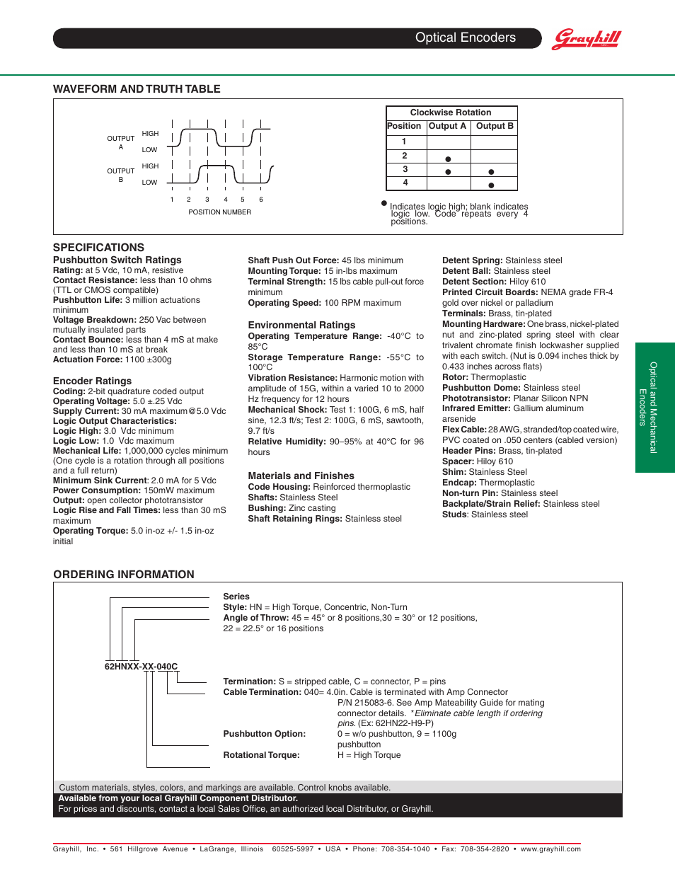 Optical encoders | Grayhill Human Interface Optical Encoders 62HN Series User Manual | Page 2 / 2