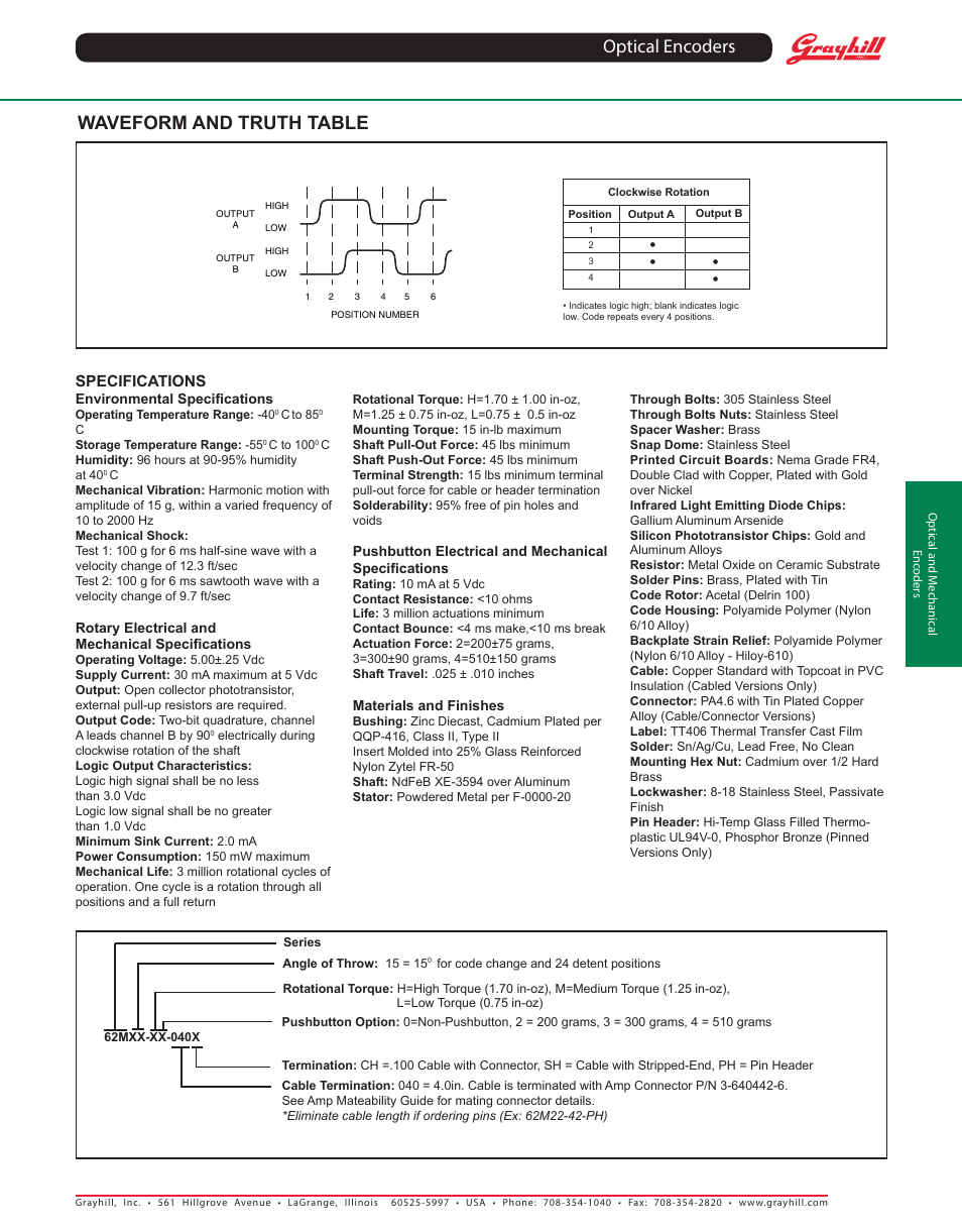 Optical encoders, Waveform and truth table | Grayhill Human Interface Optical Encoders 62M Series User Manual | Page 2 / 2