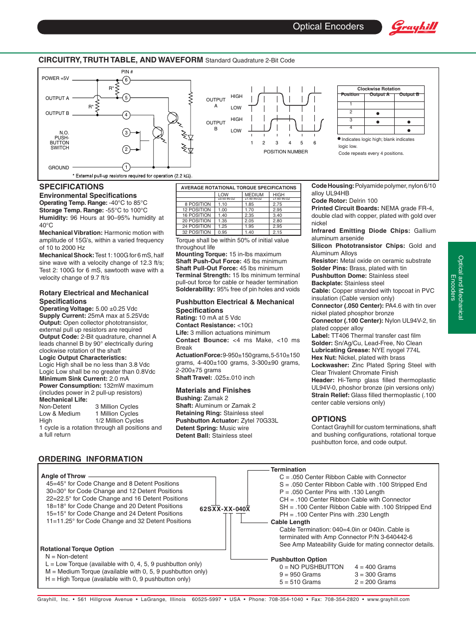 Optical encoders, Specifications, Circuitry, truth table, and waveform | Options, Ordering information | Grayhill Human Interface Optical Encoders 62S Series User Manual | Page 2 / 2