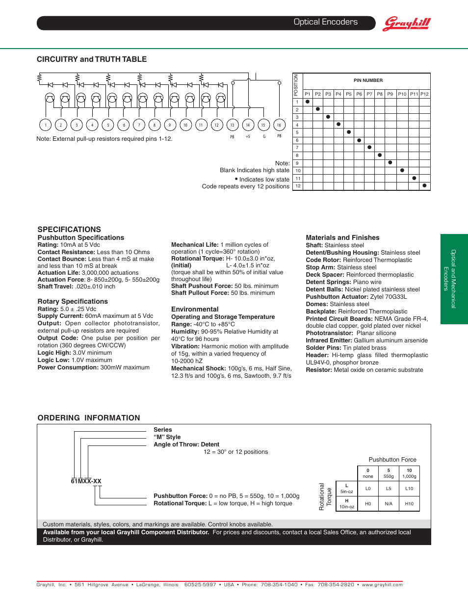 Optical encoders | Grayhill Human Interface Optical Encoders 61M Series User Manual | Page 2 / 2