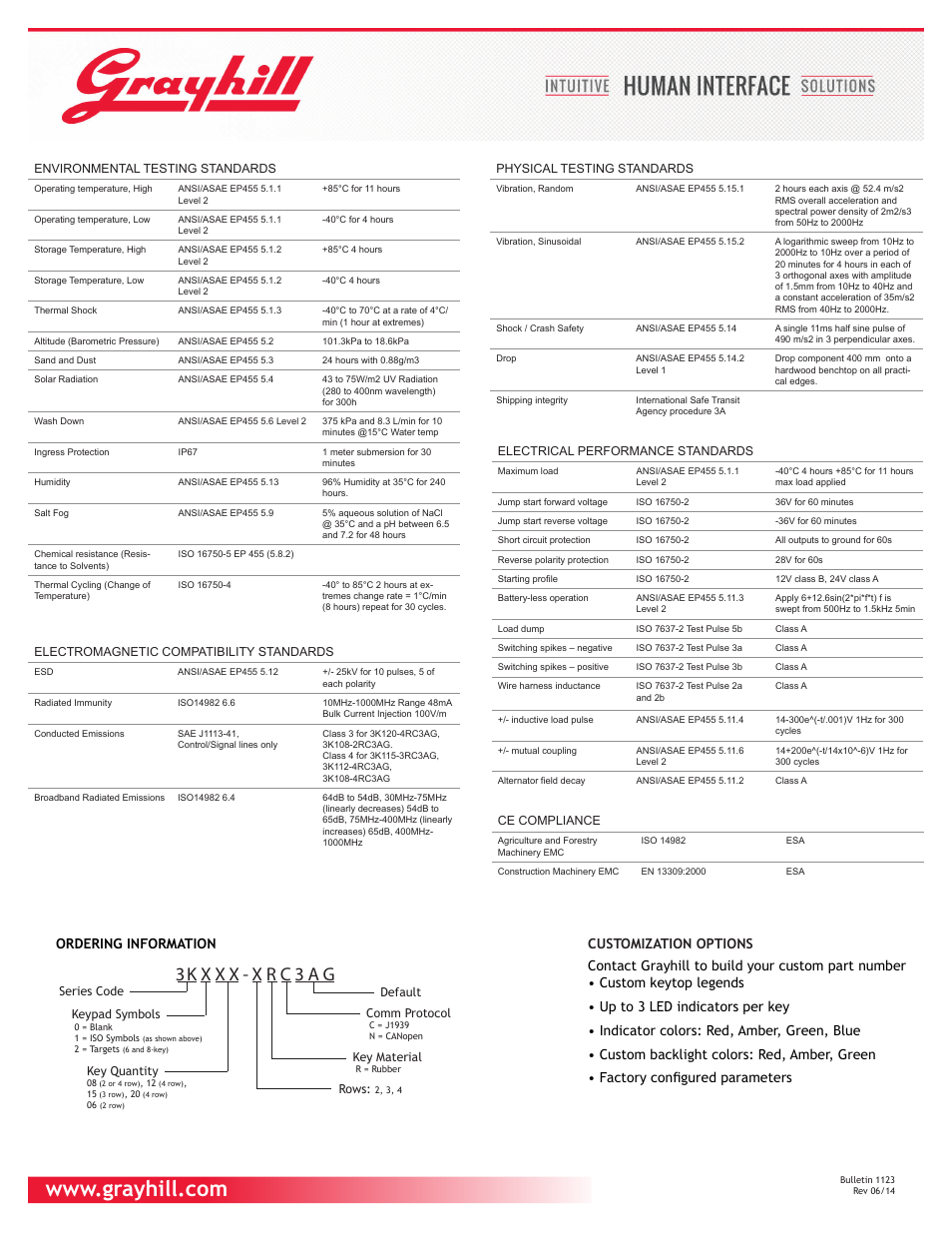 Grayhill Keypads 3K Series User Manual | Page 4 / 4