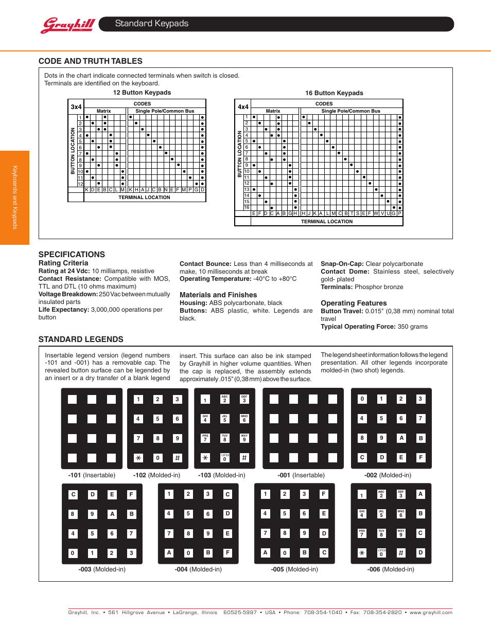 Standard keypads | Grayhill Keypads 83 Series User Manual | Page 3 / 4