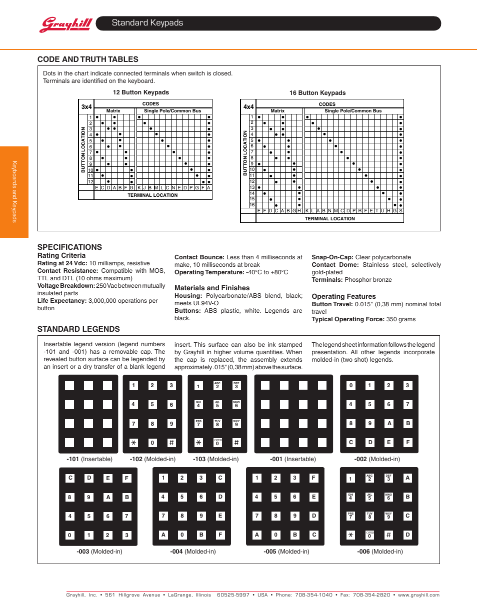 Standard keypads | Grayhill Keypads 84 Series User Manual | Page 3 / 4