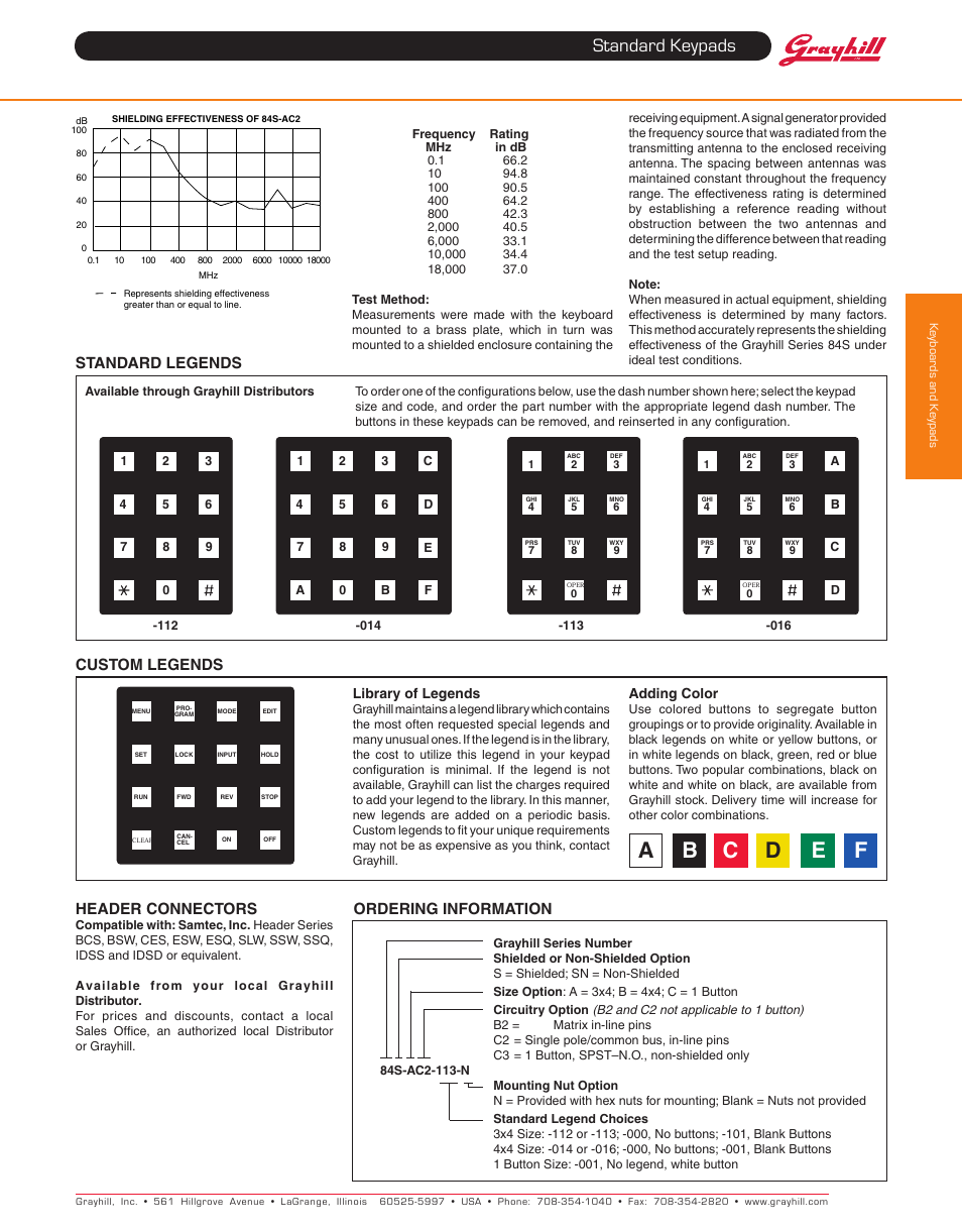 Standard keypads, Standard legends, Custom legends header connectors | Ordering information | Grayhill Keypads 84S Series User Manual | Page 3 / 3