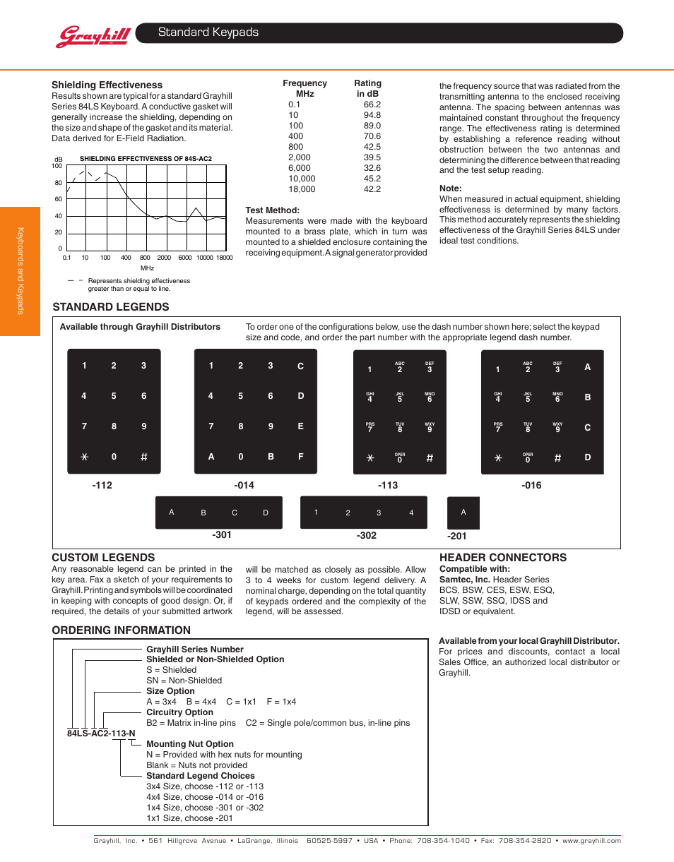 Standard keypads, Standard legends, Ordering information | Custom legends, Header connectors | Grayhill Keypads 84LS Series User Manual | Page 3 / 3