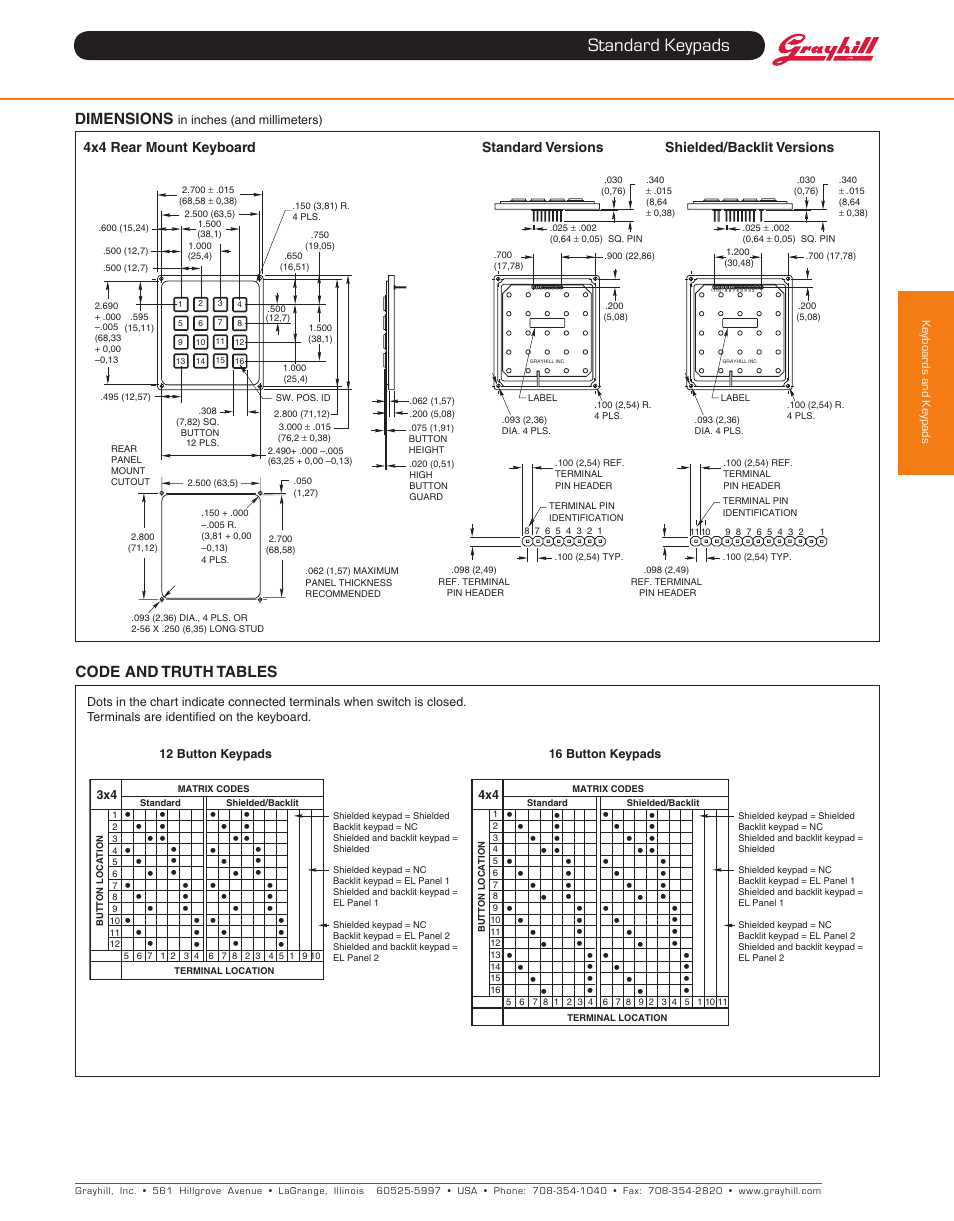 Standard keypads | Grayhill Keypads 96 Series User Manual | Page 3 / 4