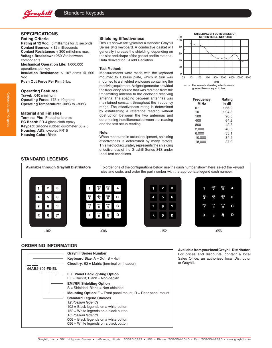 Standard keypads, Ordering information, Specifications | Standard legends | Grayhill Keypads 96 Series User Manual | Page 4 / 4