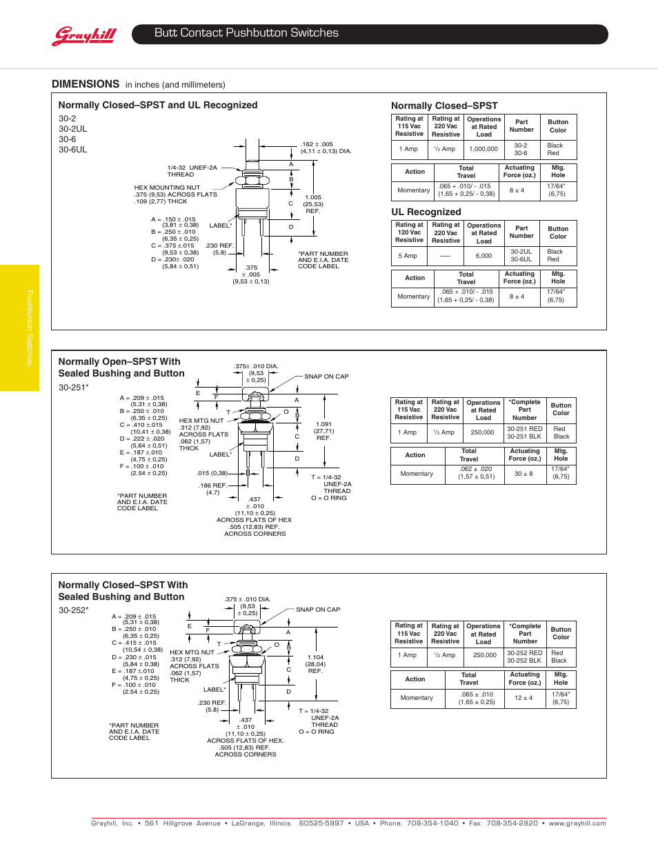 Butt contact pushbutton switches, Dimensions, Normally open–spst with sealed bushing and button | Ul recognized | Grayhill Pushbutton switches: Butt Contact 30 Series SPST, 1 and 5 Amp User Manual | Page 2 / 4