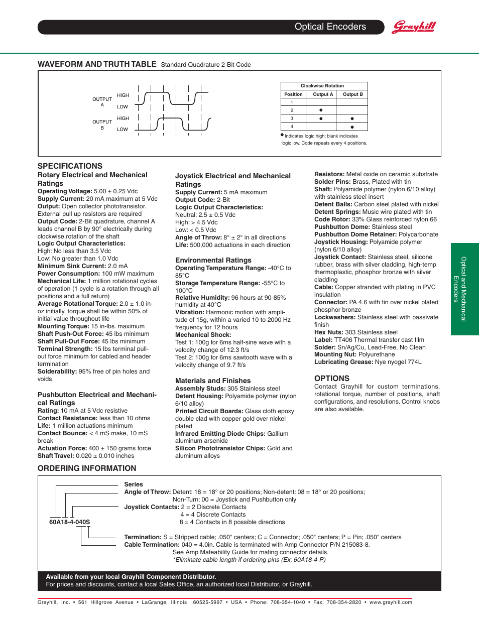Optical encoders | Grayhill Joysticks/NavCoders 60A Series User Manual | Page 2 / 2