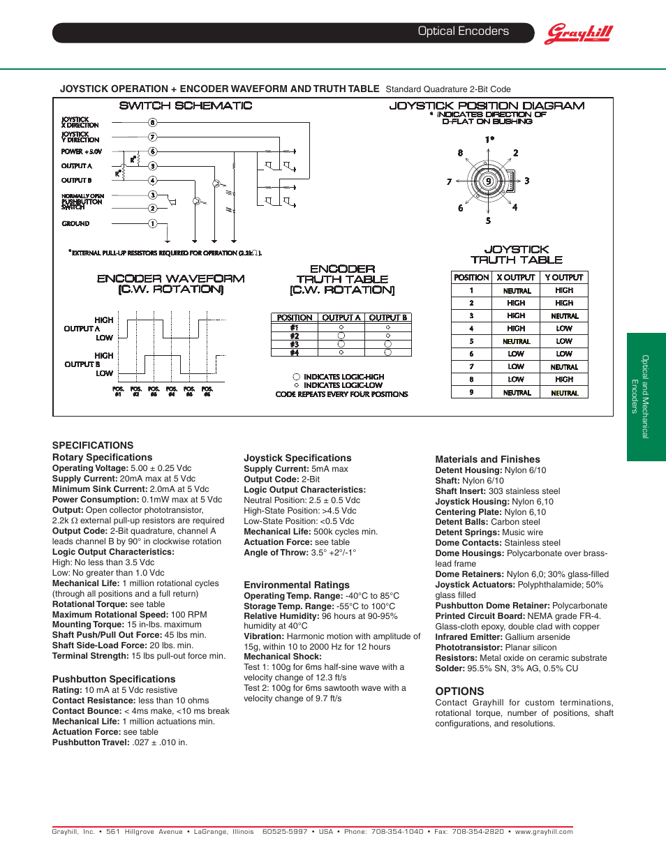 Optical encoders | Grayhill Joysticks/NavCoders 60AD Series User Manual | Page 2 / 2