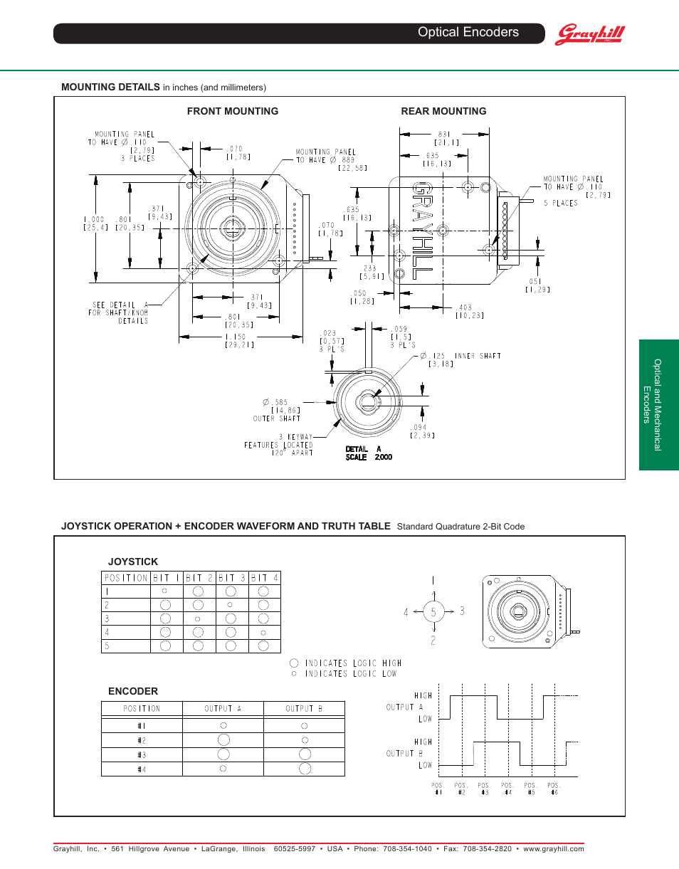 Optical encoders | Grayhill Joysticks/NavCoders 60C Series User Manual | Page 2 / 3