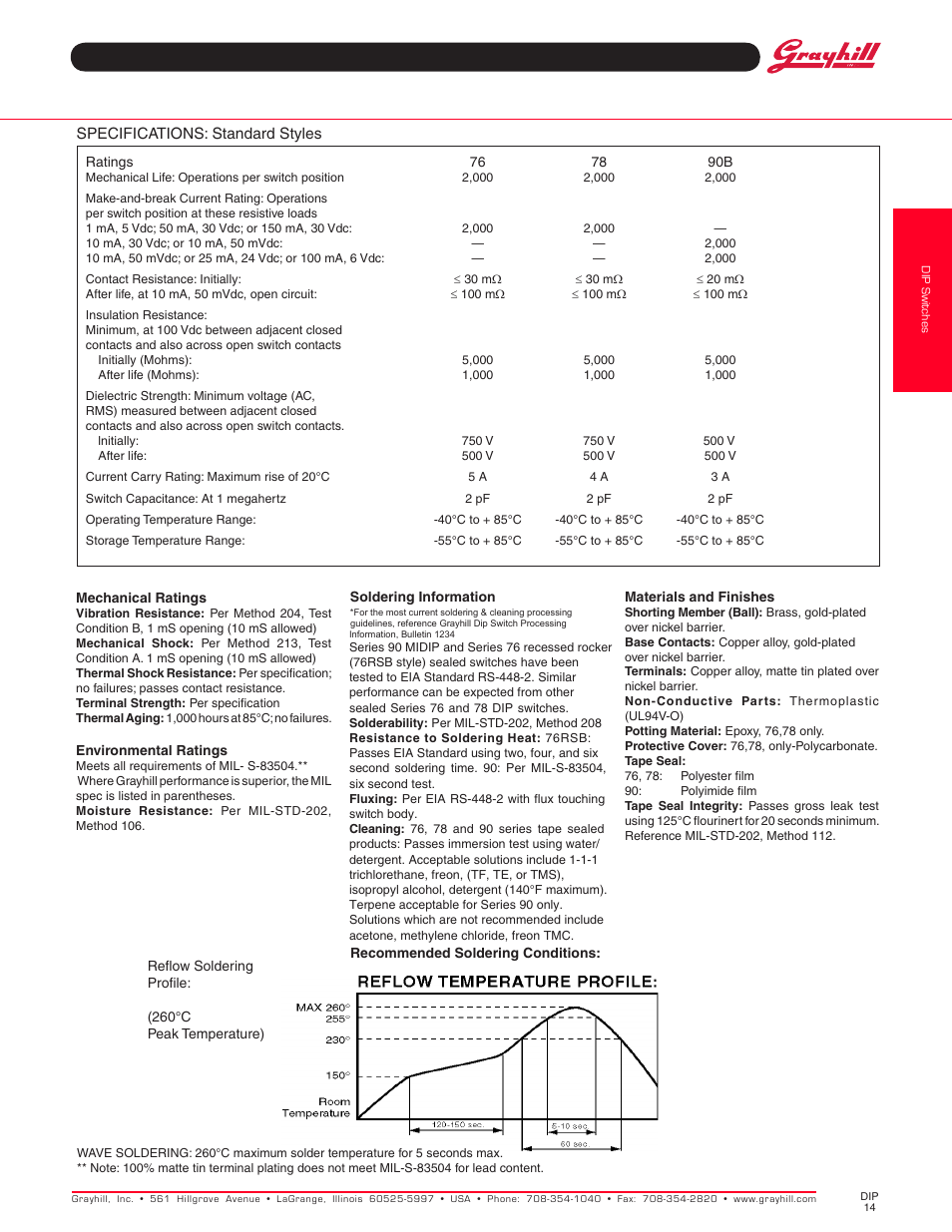 Thru-hole dip switches | Grayhill DIP Switches: Thru-Hole 90B Series User Manual | Page 2 / 2
