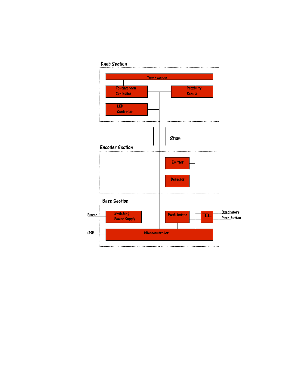 Usb – i/o interface | Grayhill Multi-Touch Ring Encoder - Software Development Kit V3.0 User Manual | Page 13 / 19