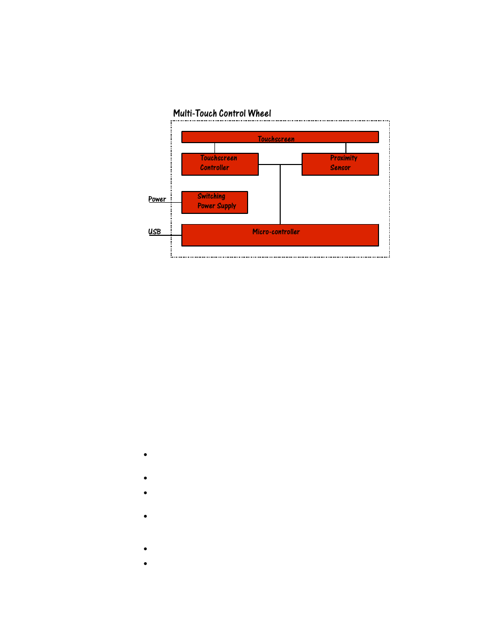 Usb – i/o interface, Touchpad, Multi-touch control wheel | Grayhill Multi-Touch Control Wheel - Software Development Kit V3.0 User Manual | Page 13 / 18