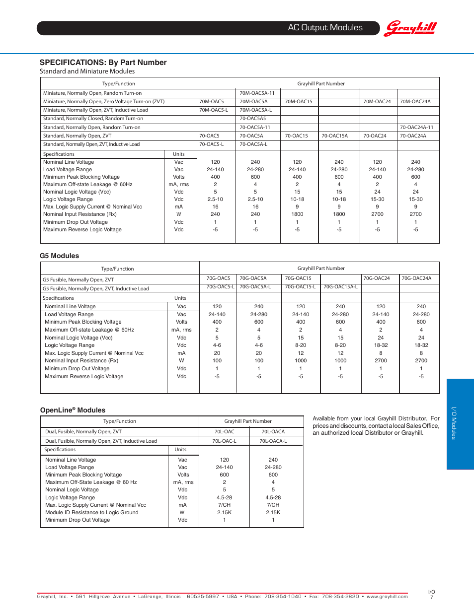 Specifications: by part number, Standard and miniature modules, G5 modules | Openline, Modules | Grayhill Modules AC Output User Manual | Page 2 / 2