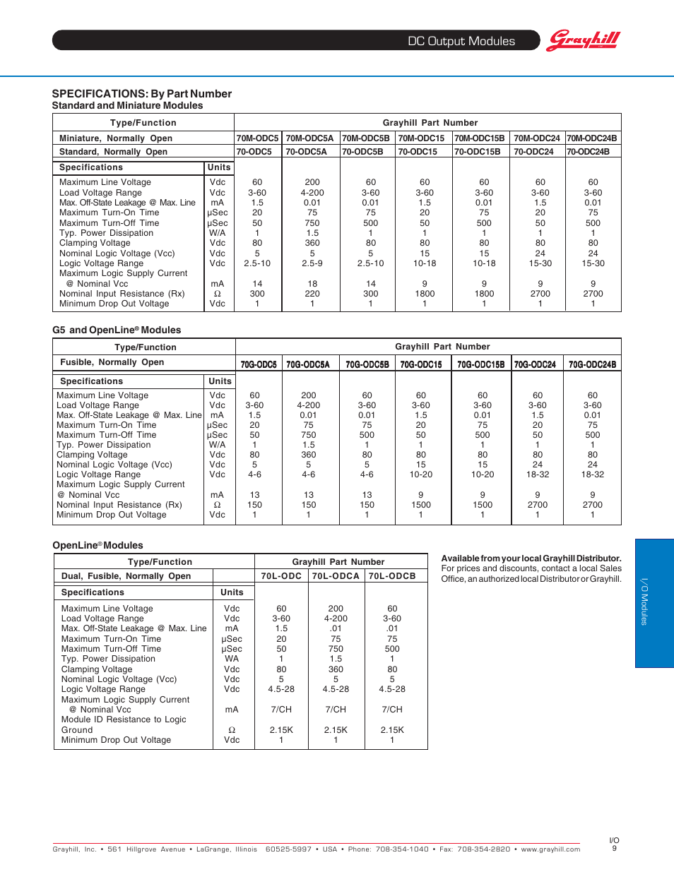 Dc output modules | Grayhill Modules DC Output User Manual | Page 2 / 2