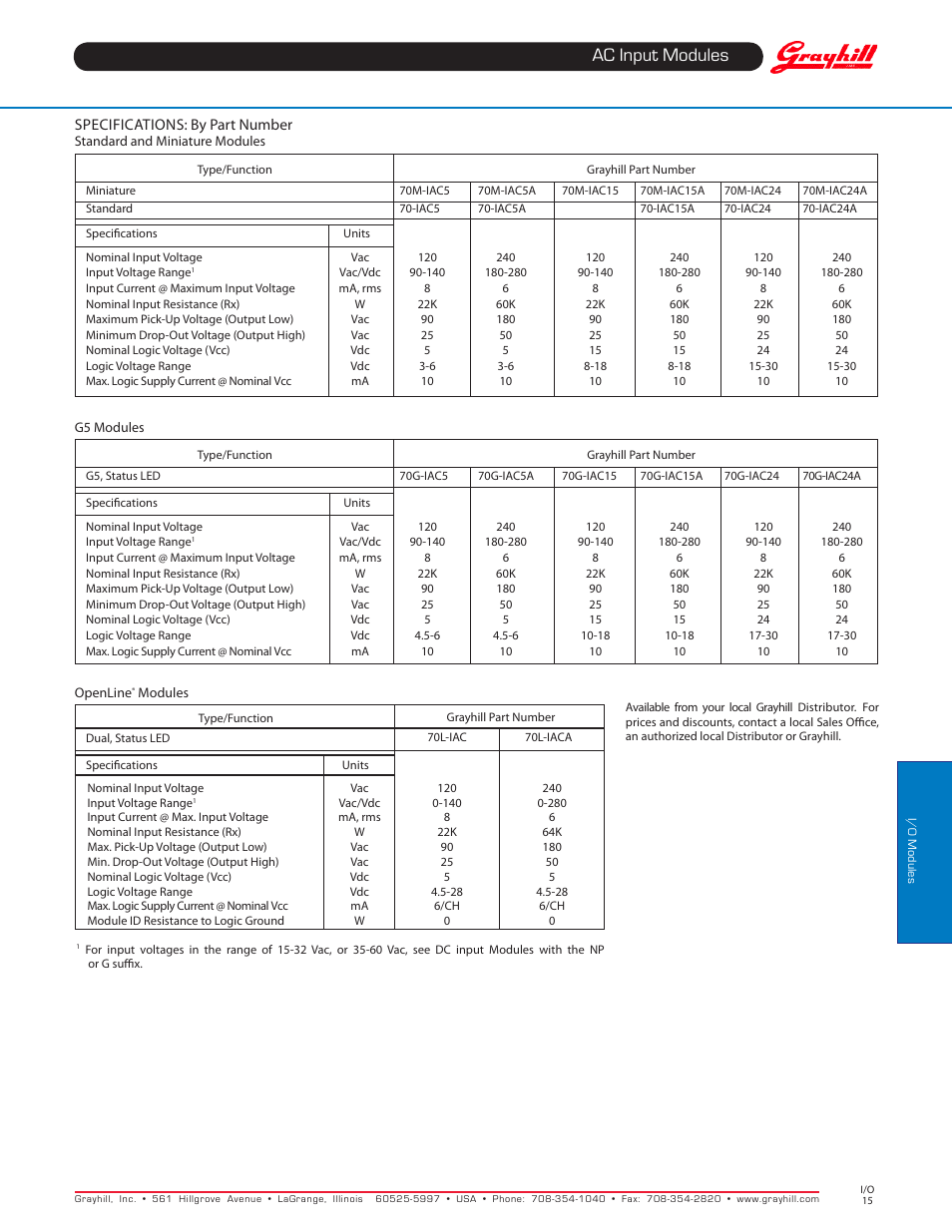 Grayhill Modules AC Input User Manual | Page 2 / 2