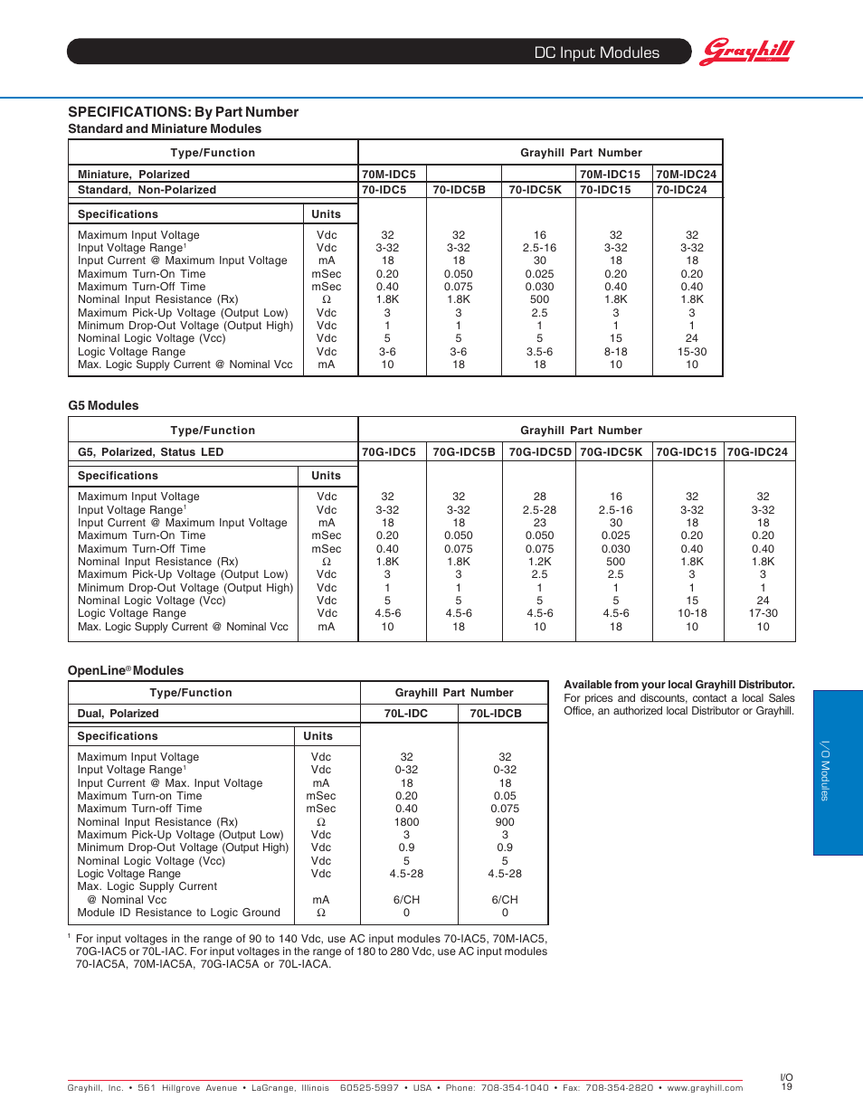 Dc input modules | Grayhill Modules DC Input User Manual | Page 2 / 2