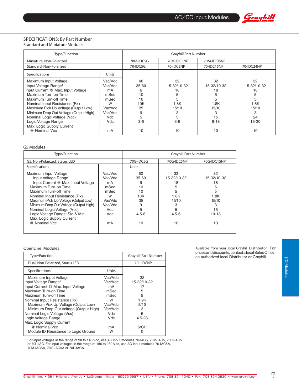 Grayhill Modules AC/DC Input User Manual | Page 2 / 2