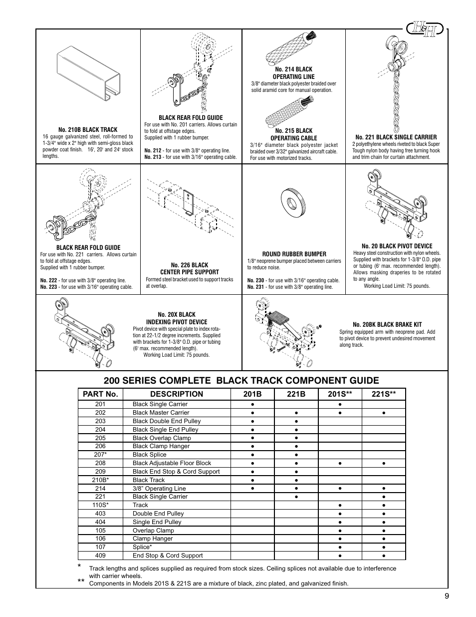 200 series complete black track component guide | H&H Specialties 200 Series Track Installation Instructions User Manual | Page 5 / 7